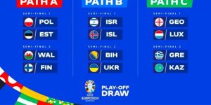 Vòng Playoff Euro 2024 diễn ra vô cùng kịch tính